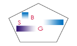Logo des BSG.